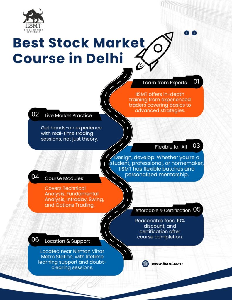 Best stock market Course in Delhi