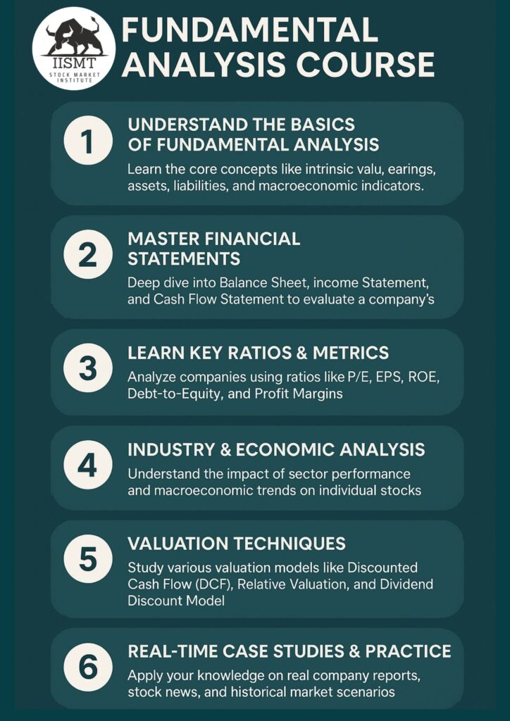 Fundamental Analysis Course