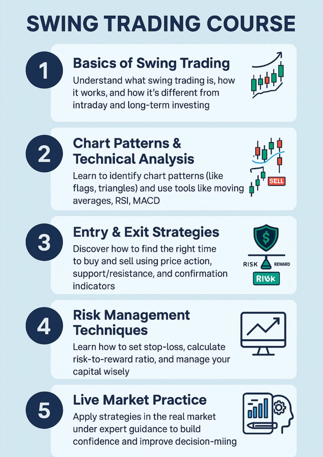 Best Swing Trading Course in 2026