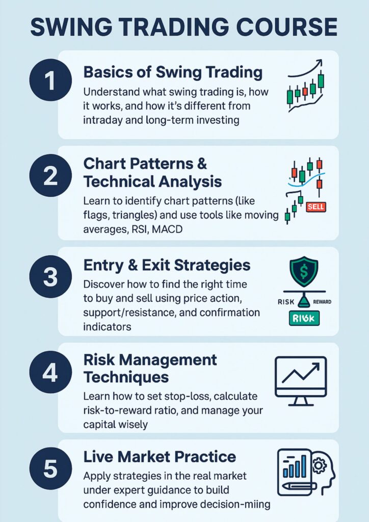 Swing Trading Course