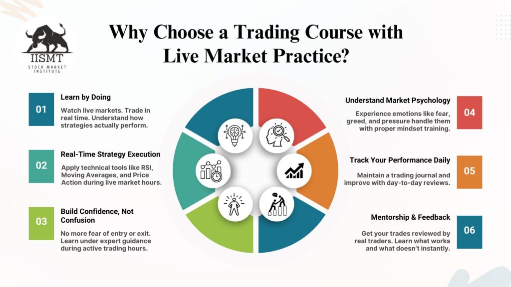 Trading Course with Live Market Practice