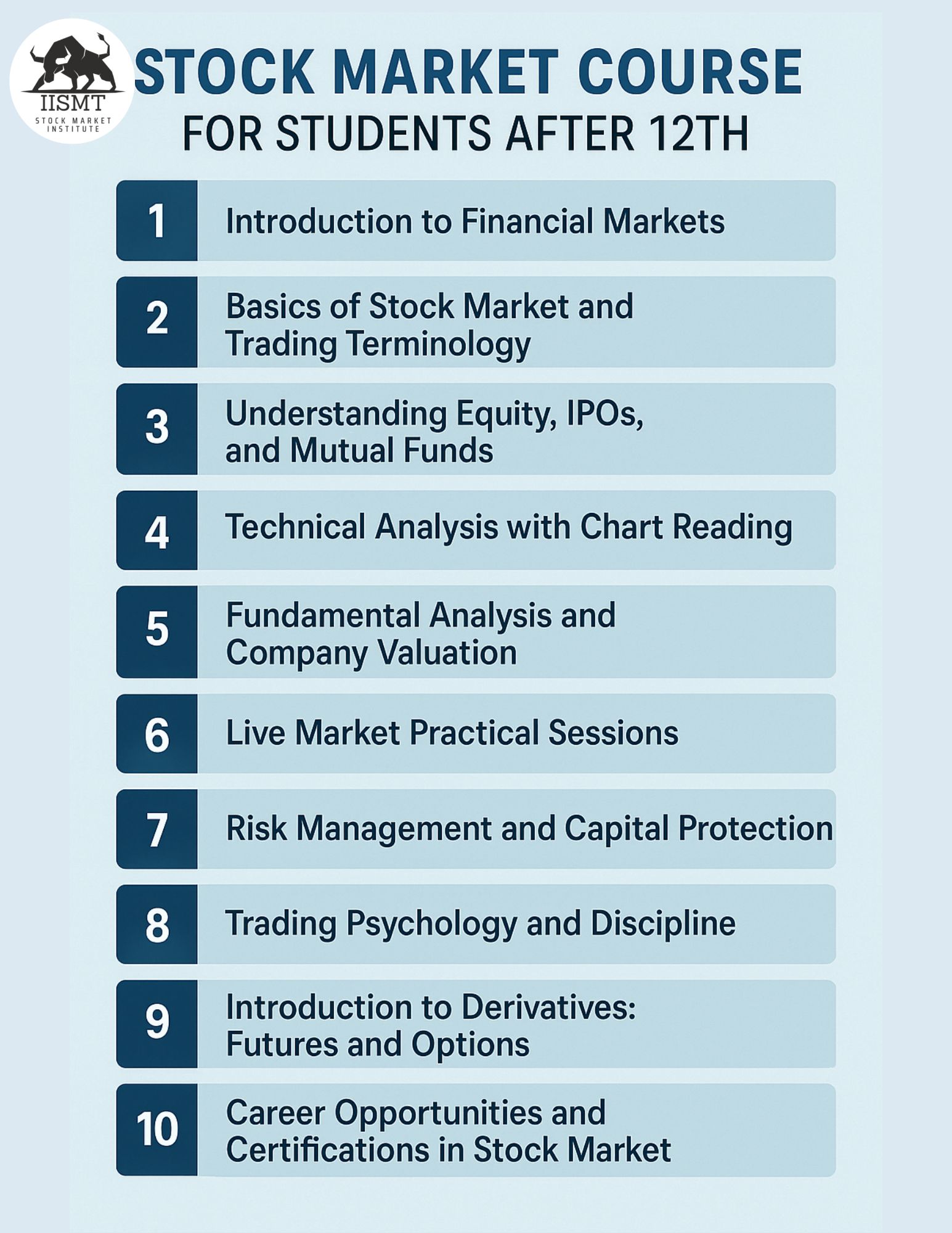 Best Stock Market Course for students after 12th in 2025