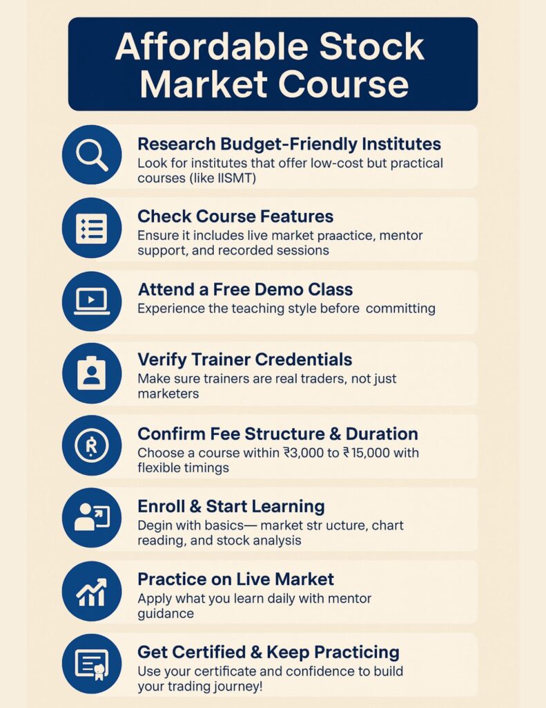 Affordable Stock Market Course