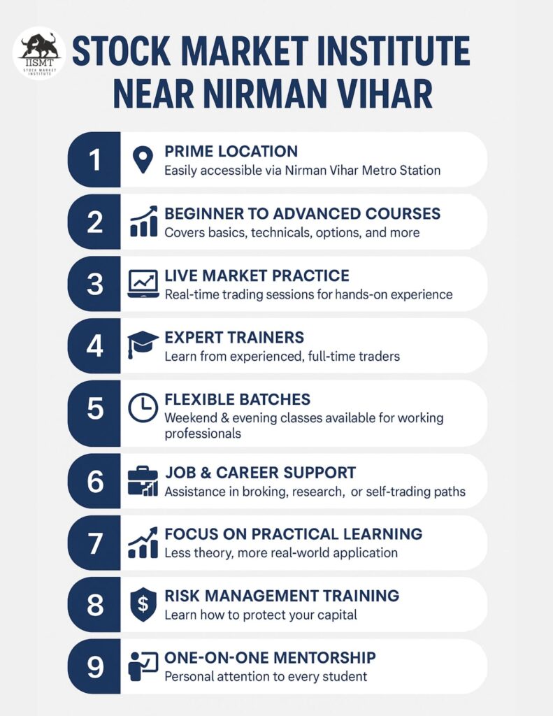 Stock Market Institute Near Nirman Vihar