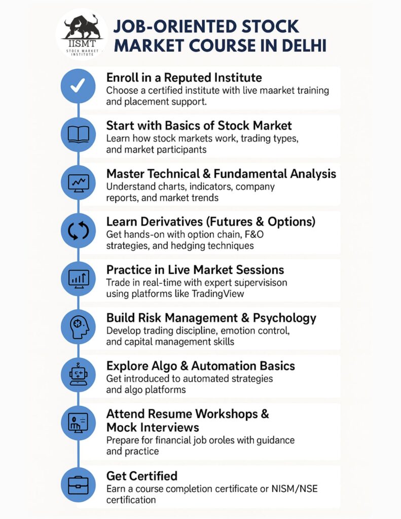 job-oriented stock market course in Delhi