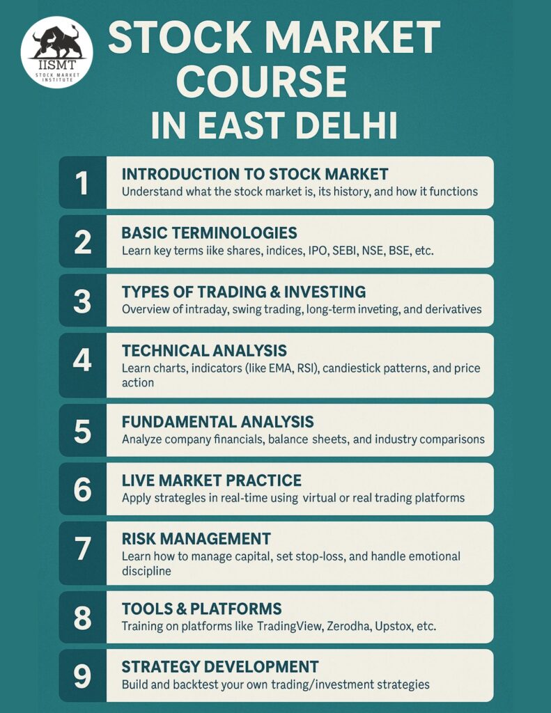 Stock market course in East Delhi