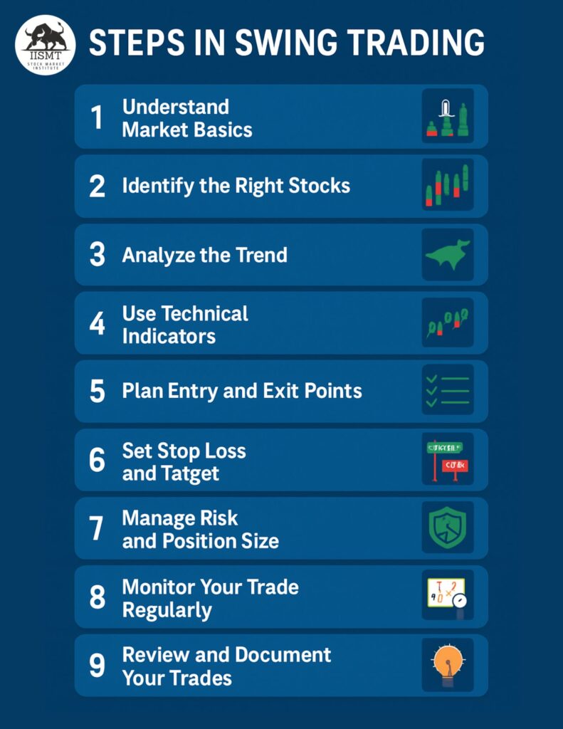 Swing Trading Course in Delhi