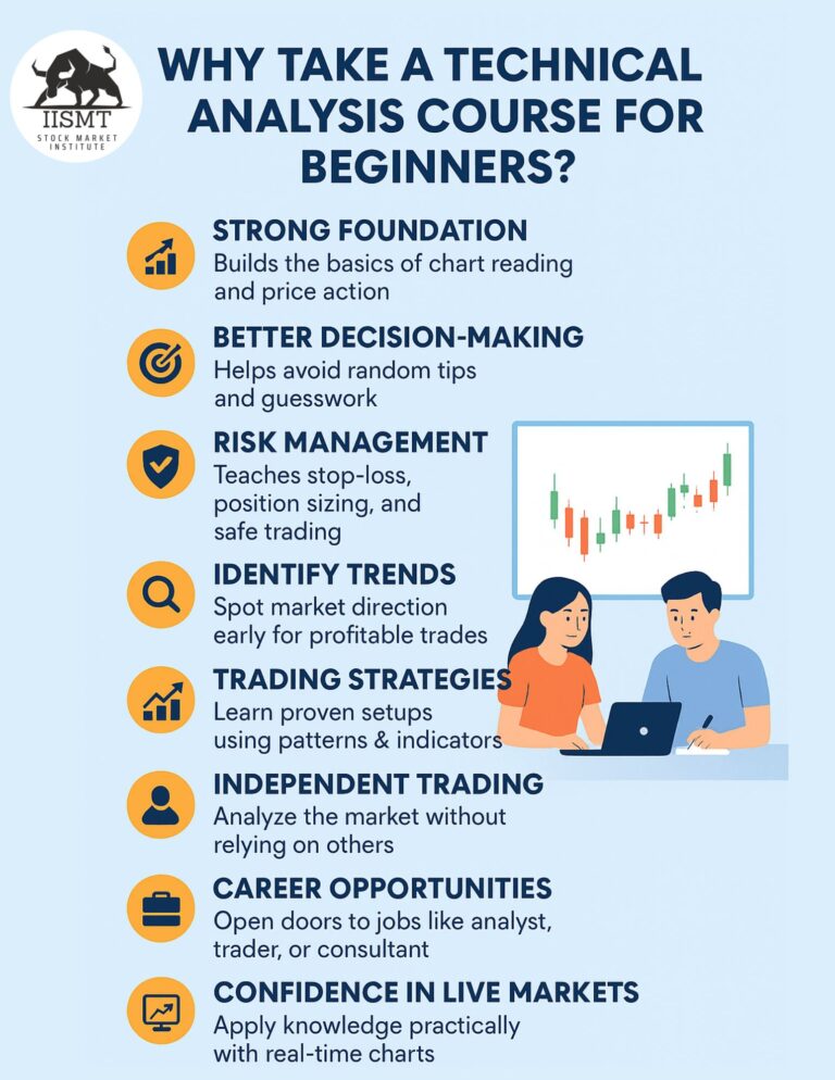boost fx success: learn top technical analysis tips... Best Technical Analysis Course for Beginners in 2026