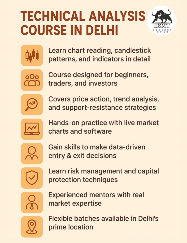 Technical Analysis Course in Delhi