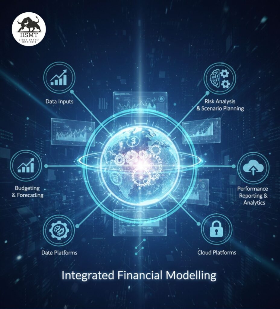 Integrated Financial Modelling
