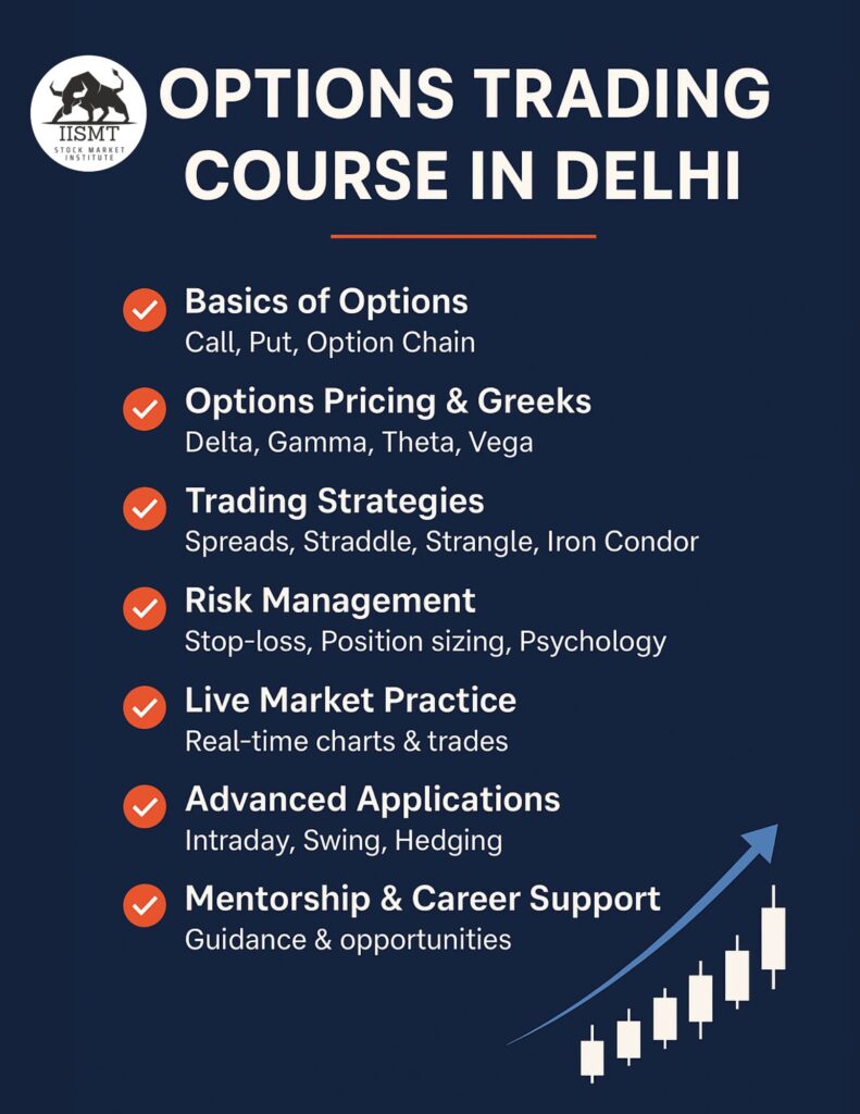 Options Trading Course in Delhi