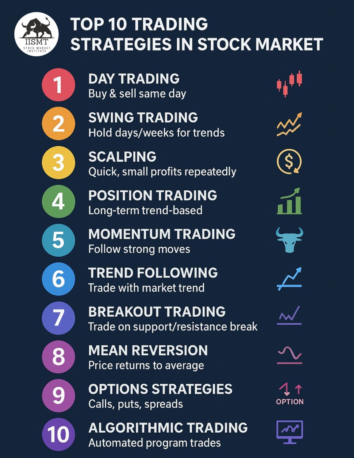 Stock Strategy Best Top 10 Trading Strategies in Stock Market