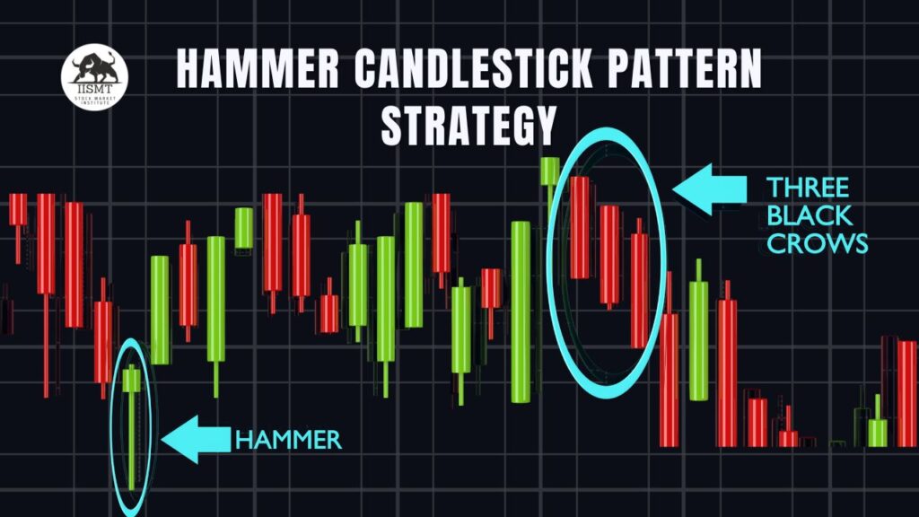 Hammer Candlestick Pattern Strategy