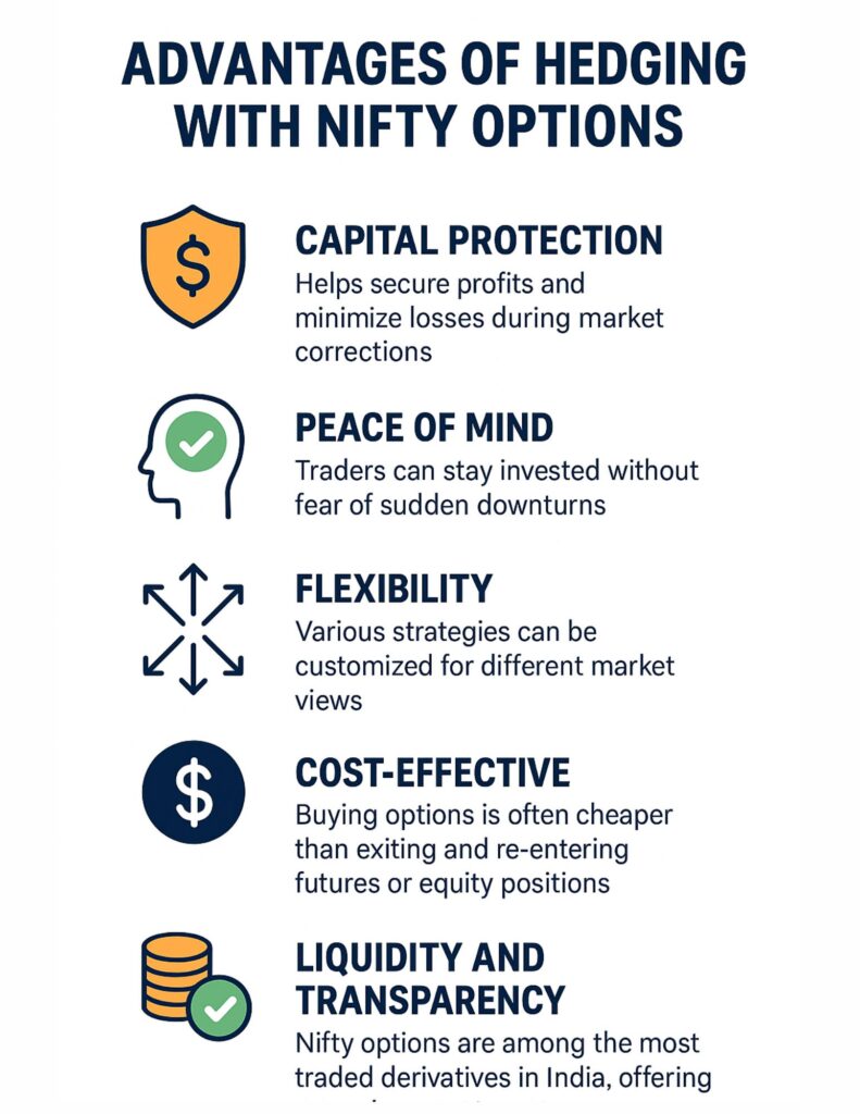 Trader Hedged Using Nifty Options