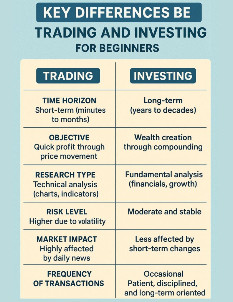 difference between trading and investing for beginners
