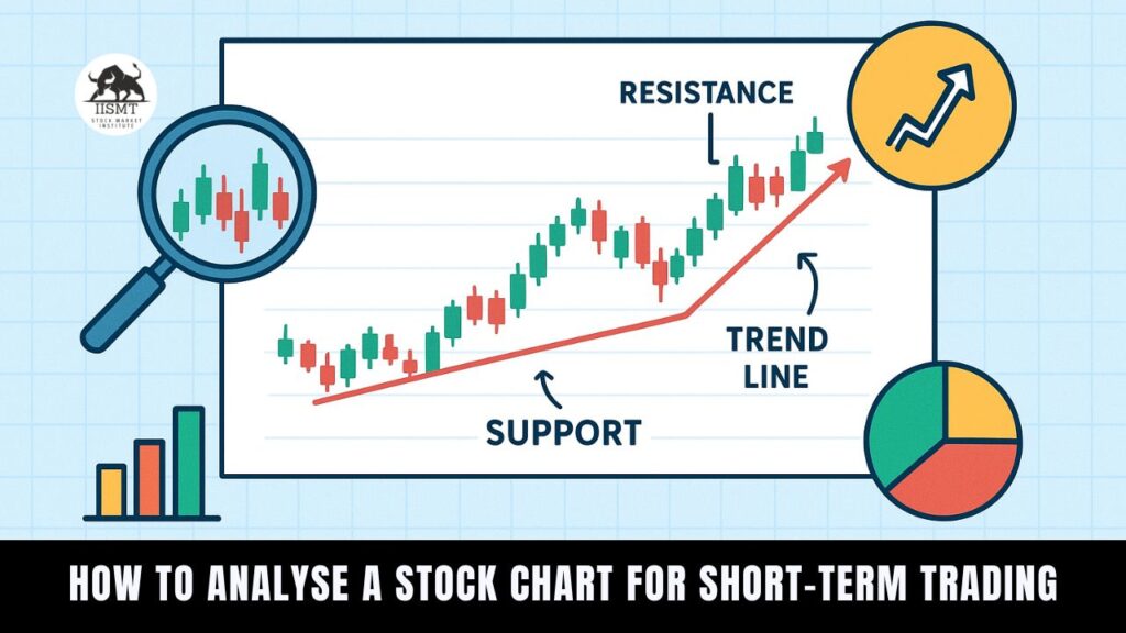 how to analyse a stock chart for short-term trading