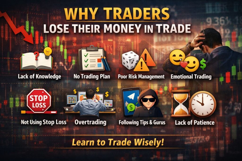 Why Traders Lose Their Money in Trade