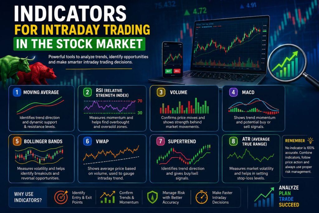 Indicators for Intraday Trading in the Stock Market