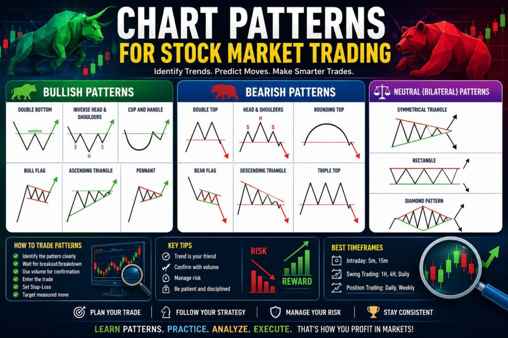 chart patterns for stock market trading