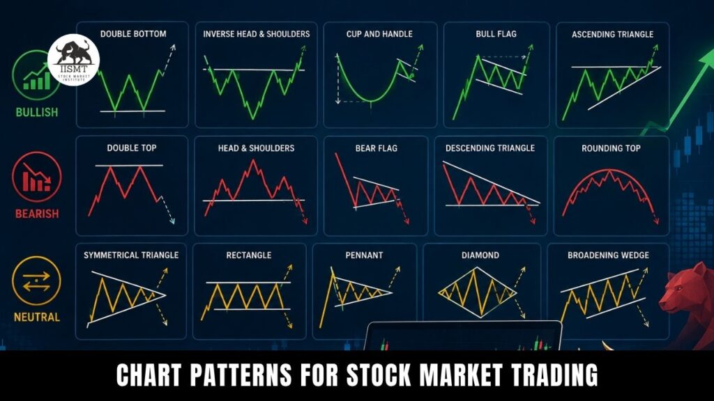 chart patterns for stock market trading