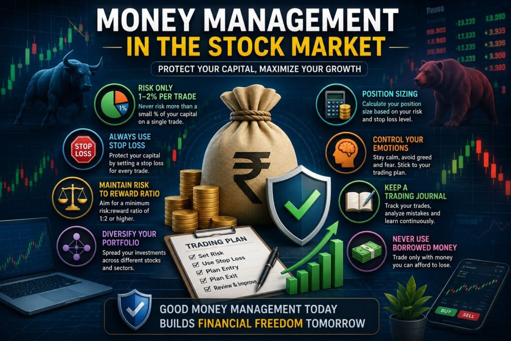 money management in the stock market
